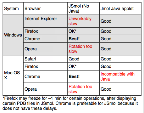 jmol vs summary judgment